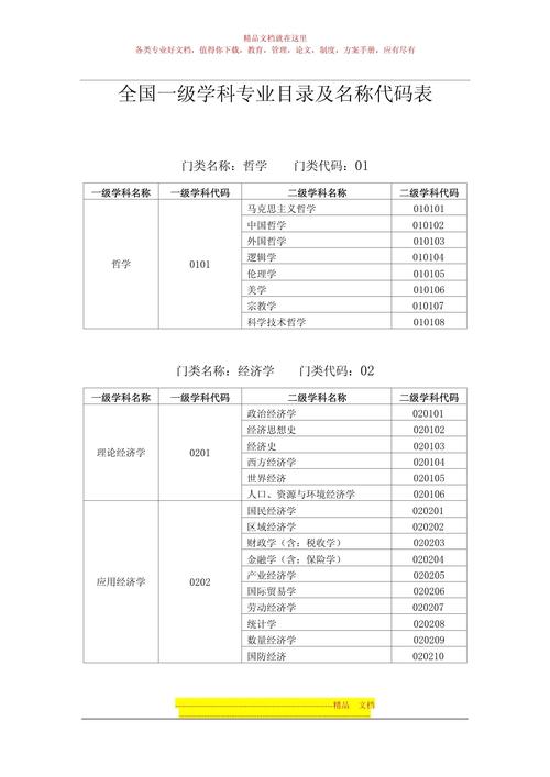 二级学科代码视角下的学科发展与人才培养 排名链接