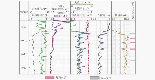 井径测井曲线,提示油气藏奥秘的地质“探针” 排名链接