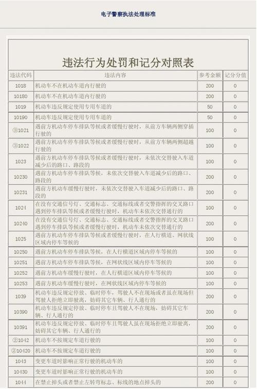 交通违法代码分析,规则与现实的碰撞 99链接平台