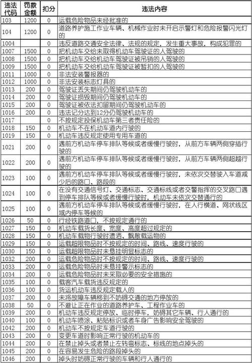 交通违章代码背后的警示,遵守交通规则，共建和谐交通环境 软件开发