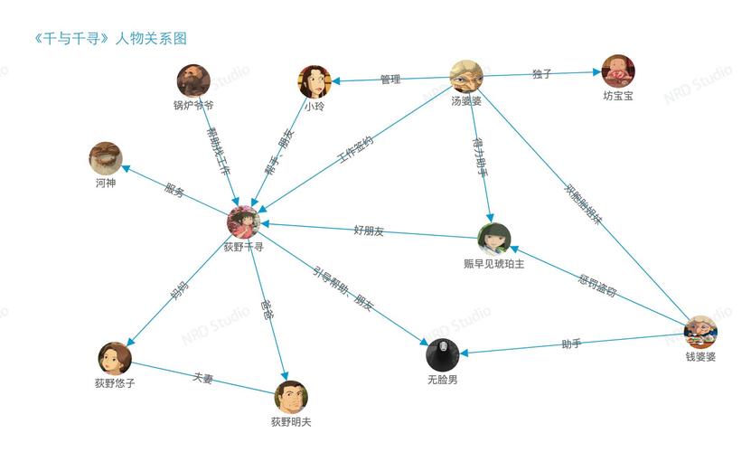 人物图谱代码大全,提示数字时代人物画像的奥秘 99链接平台