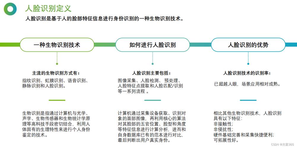 人脸识别技术助力智慧城市建设_介绍人脸识别系统背后的奥秘 排名链接