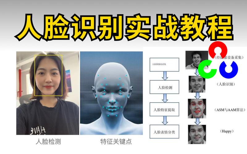 人脸识别技术在特征人脸实验中的应用及其意义 软件开发