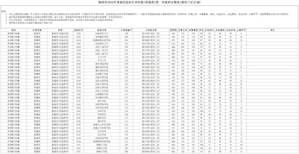 介绍4016院校代码背后的实力与魅力 软件开发