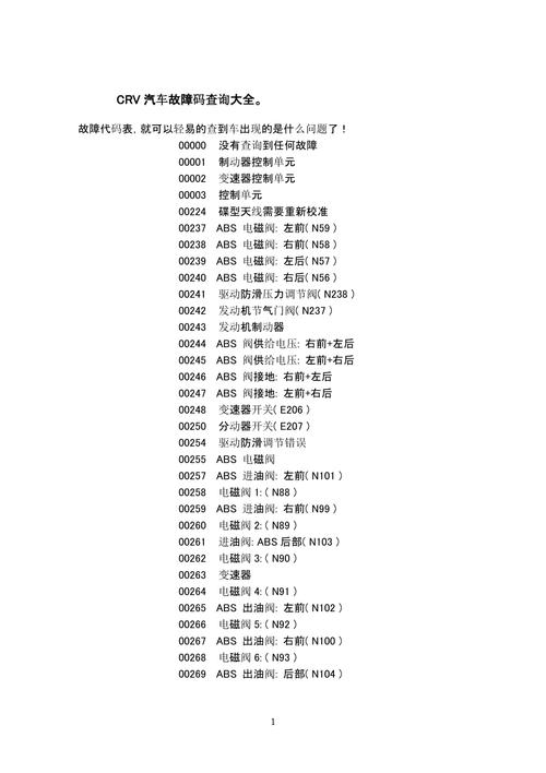 介绍6201故障代码,汽车故障诊断的关键线索 软件优化