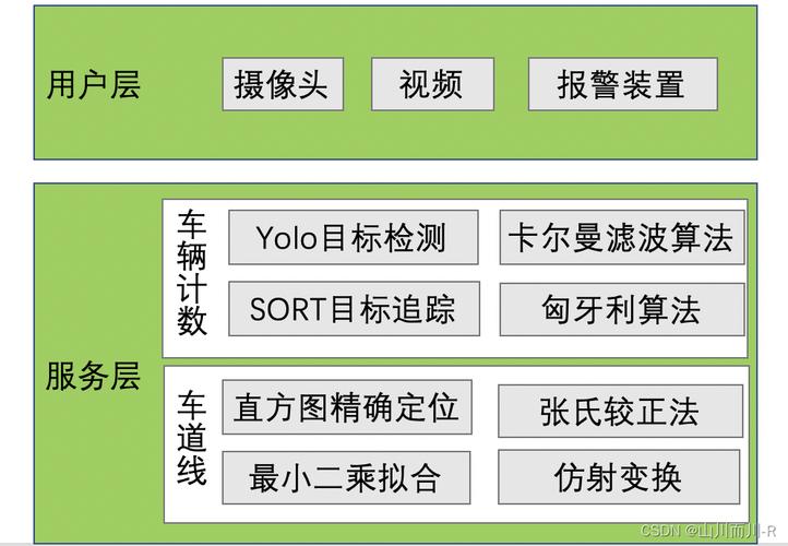 介绍7510交通代码,解码城市交通管理的智慧密码 软件优化