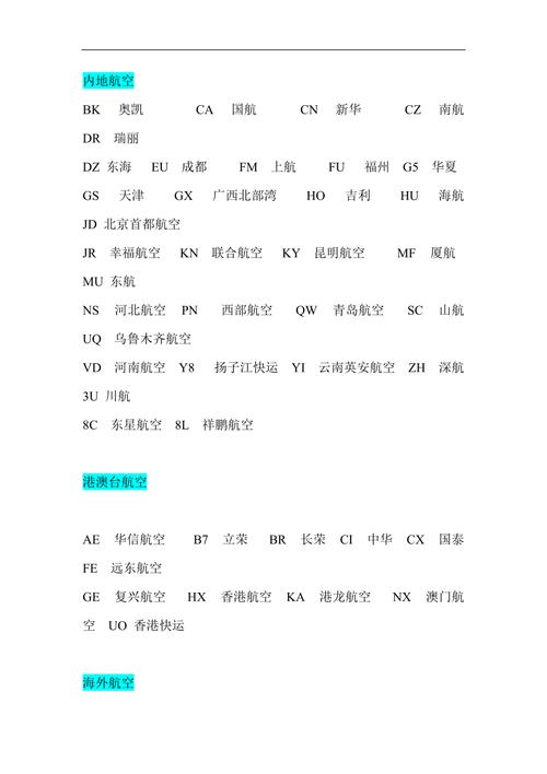 介绍ICAO代码,航空领域的国际通用语言 软件开发