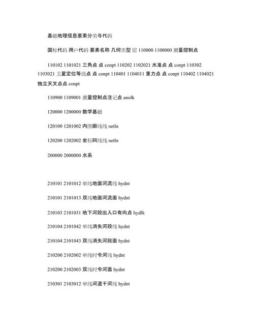 介绍IP属地英文代码,解码全球网络地理信息 软件优化