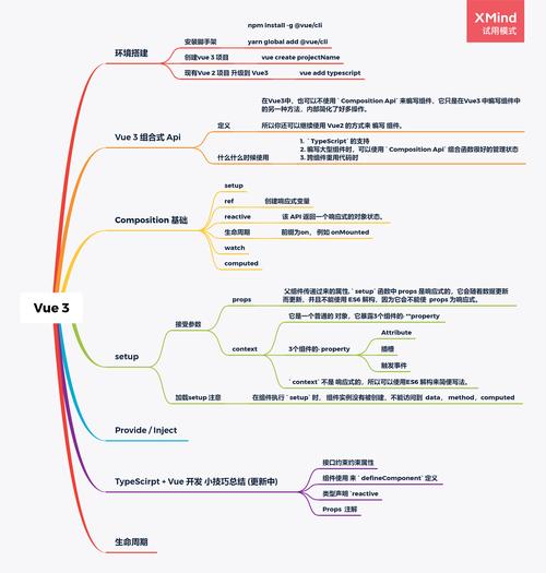 介绍Vue源代码下载,详细分析Vue.js框架的架构与精髓 软件优化