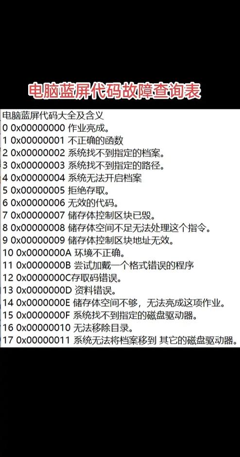 介绍Xp蓝屏系统代码,探寻系统崩溃背后的真相 排名链接