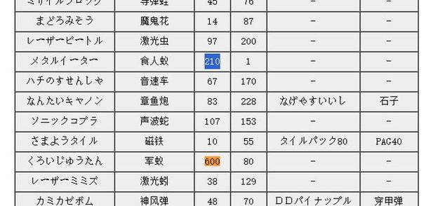 介绍《重装机兵》游戏代码,一场关于怀旧与创新的完美邂逅 软件开发