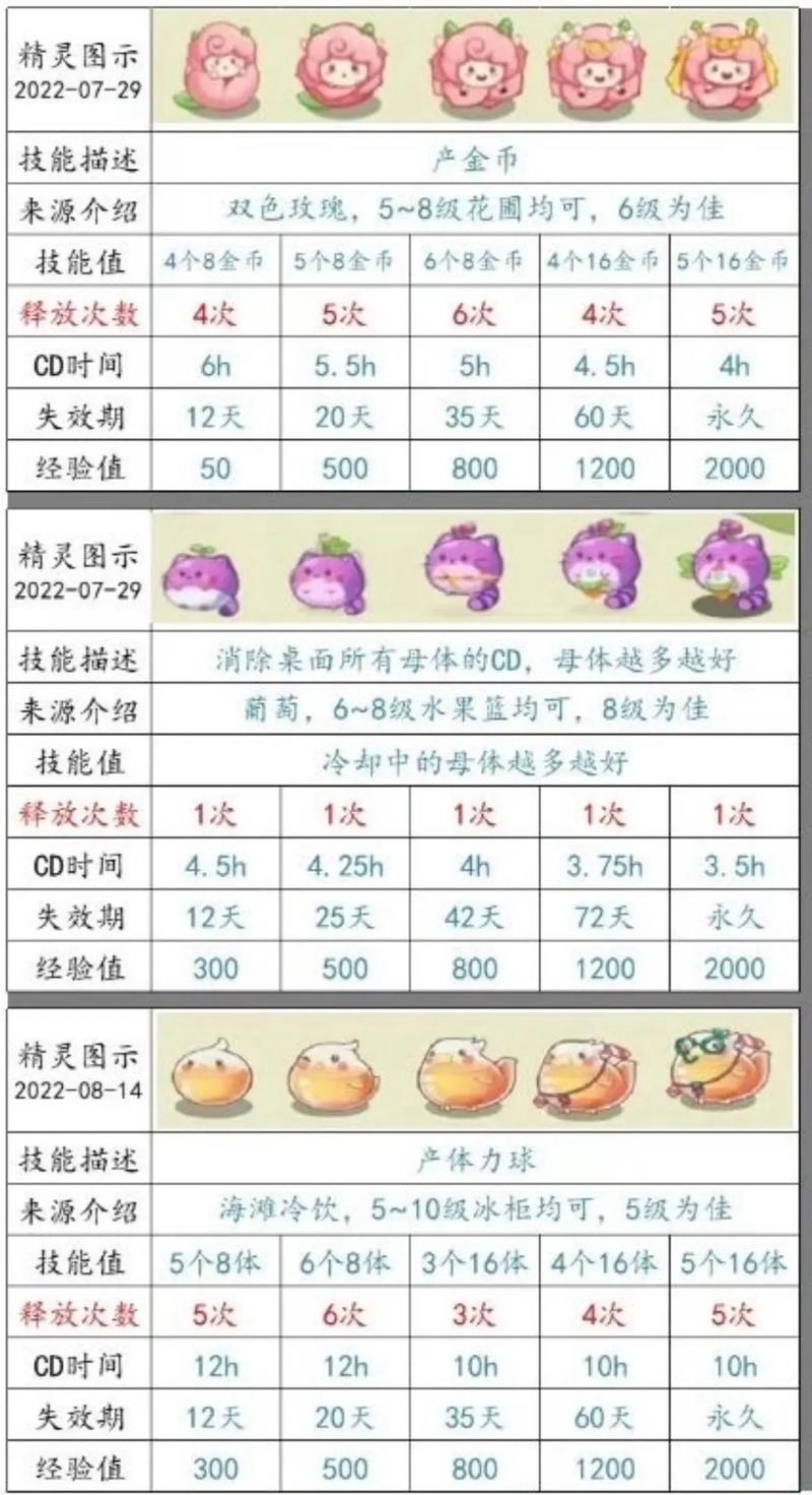 介绍《饥荒》高级农场攻略,打造可持续发展的农业帝国 排名链接