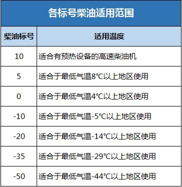 介绍中国柴油代码,解码柴油市场的秘密武器 软件开发