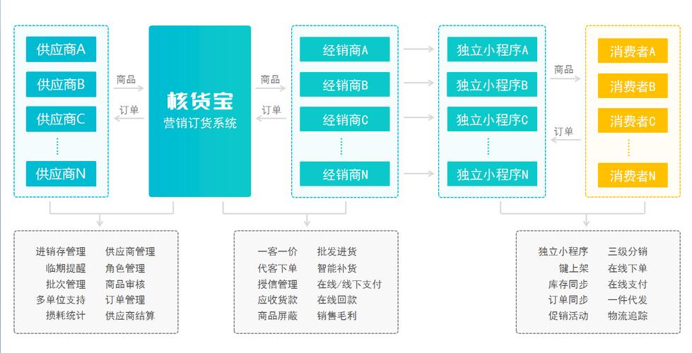 介绍云订货系统源代码,技术驱动下的供应链革新 软件优化