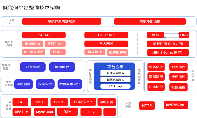 介绍京东装修代码,技术革新背后的秘密 软件开发