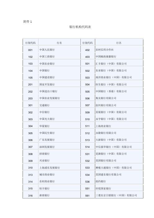 介绍人行授信机构代码,金融体系中的秘密武器 软件优化