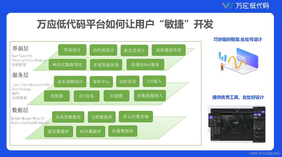 介绍低代码平台,优点与缺点的详细剖析 99链接平台