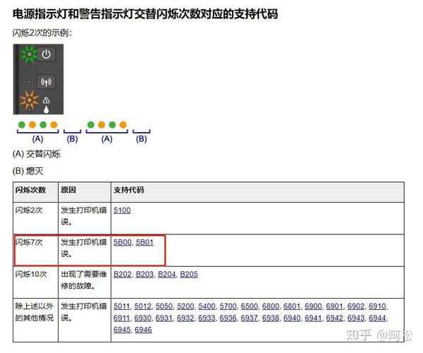 介绍佳能单反相机报错代码,探寻故障背后的真相 排名链接