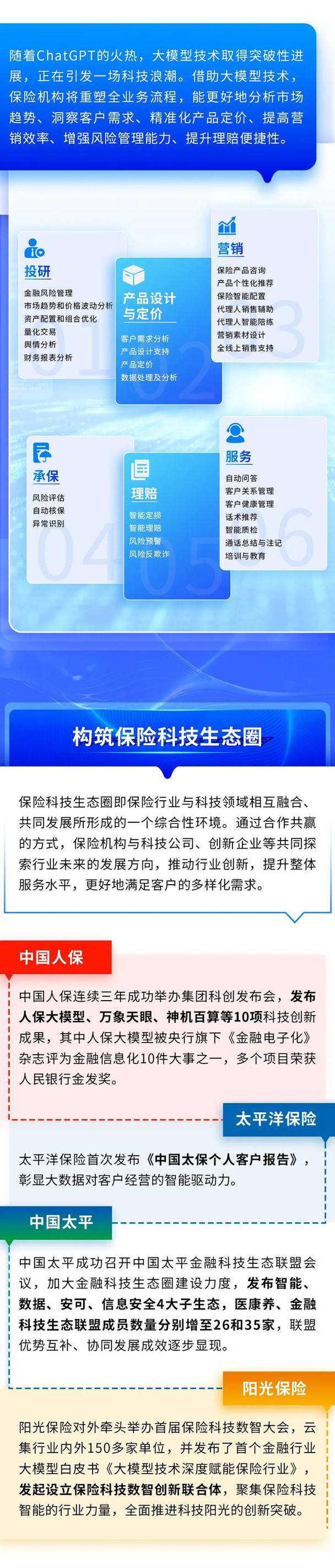 介绍保险企业代码,解码保险行业数字化转型的关键 软件开发