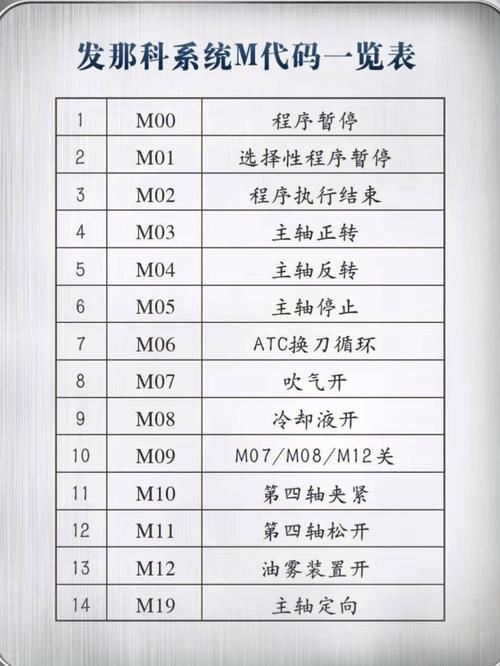 介绍发那科系统M代码,智能制造的“灵魂语言” 软件优化