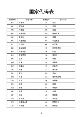 介绍国家代码0054背后的奥秘,一个崛起的国度 软件优化