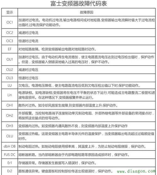 介绍大同电缆故障代码,剖析电缆故障背后的奥秘 软件优化