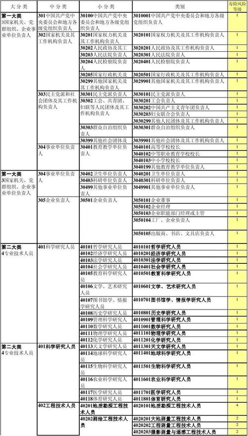 介绍学生职业代码,数字背后的职业世界 排名链接