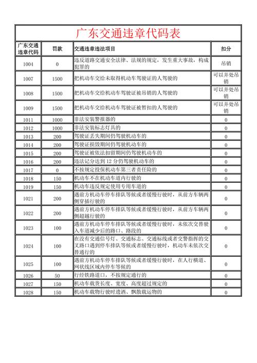 介绍小车违章代码,了解违规行为背后的秘密 软件开发