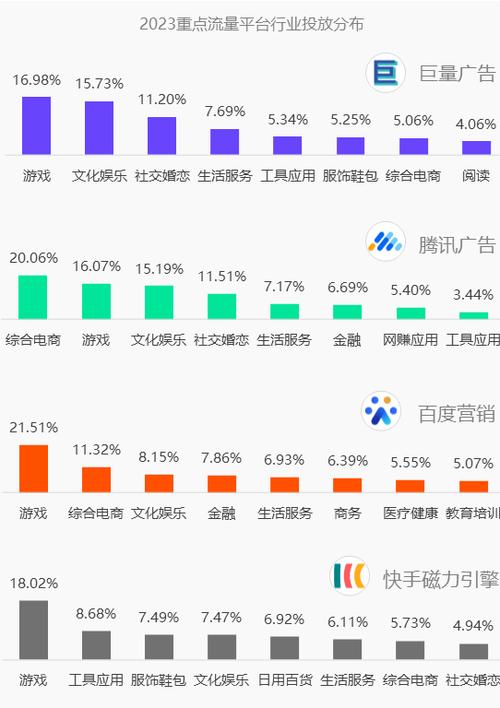 介绍手机广告代码大全,洞察移动营销的奥秘 排名链接