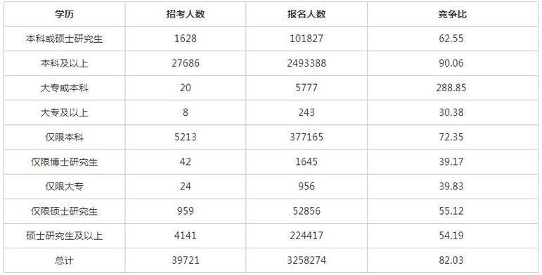 介绍托福报名机构代码,选择合适机构的密钥 软件开发