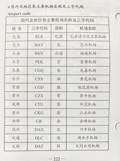 介绍拉萨贡嘎机场,三字代码背后的辉煌历程与未来展望 软件开发