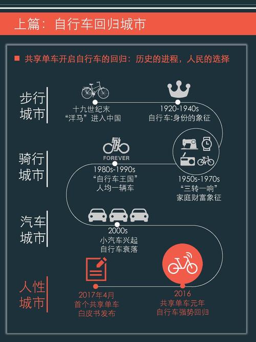 介绍摩拜单车破解代码,技术革新背后的安全挑战与应对步骤 软件优化