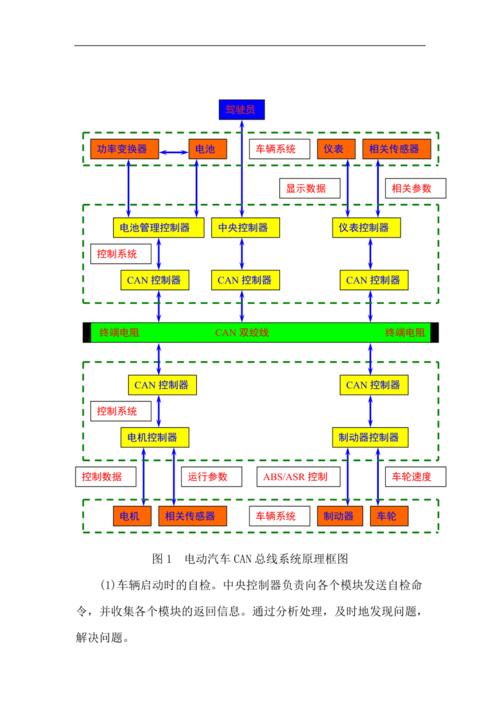 CAN总线,汽车通信的“神经系统” 软件优化